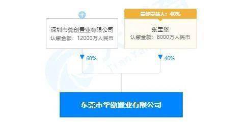 清溪村 服務商落地助推產業(yè)升級，資產管理助力鄉(xiāng)村振興新篇章