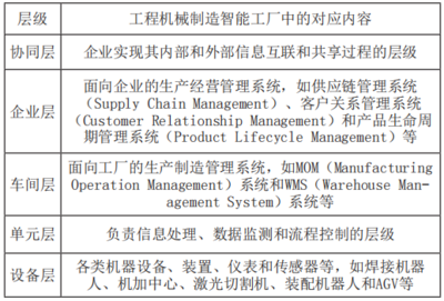 三一汽車(chē)智能工廠通用數(shù)據(jù)采集系統(tǒng)研發(fā)與應(yīng)用實(shí)踐